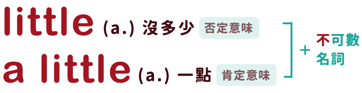 【多益混淆字】few、a few、little、a little 都是「少」哪裡不一樣?多益怎麼考? | 學英文吧!帶你走向世界