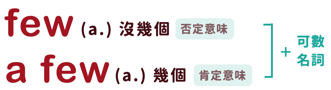 【多益混淆字】few、a few、little、a little 都是「少」哪裡不一樣?多益怎麼考? | 學英文吧!帶你走向世界
